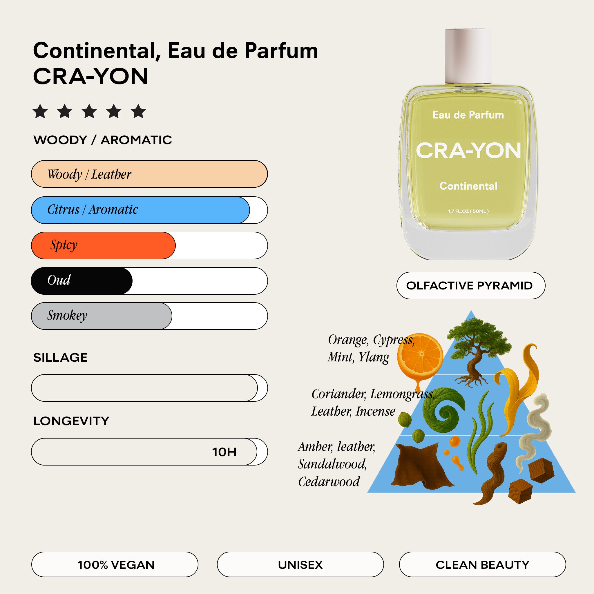 CONTINENTAL_INFOGRAPHIC_PYRAMI