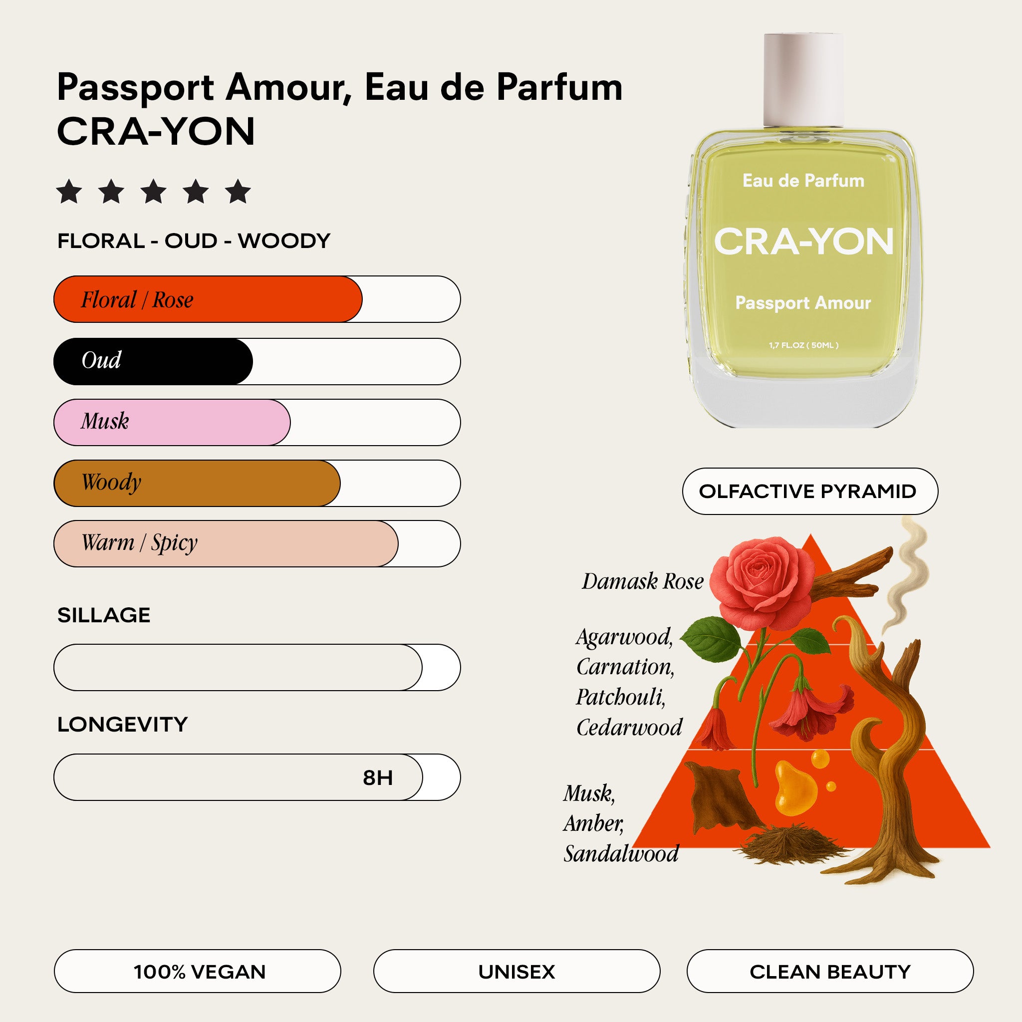Passport Amour – Pocket Perfume 10ml | CRA-YON