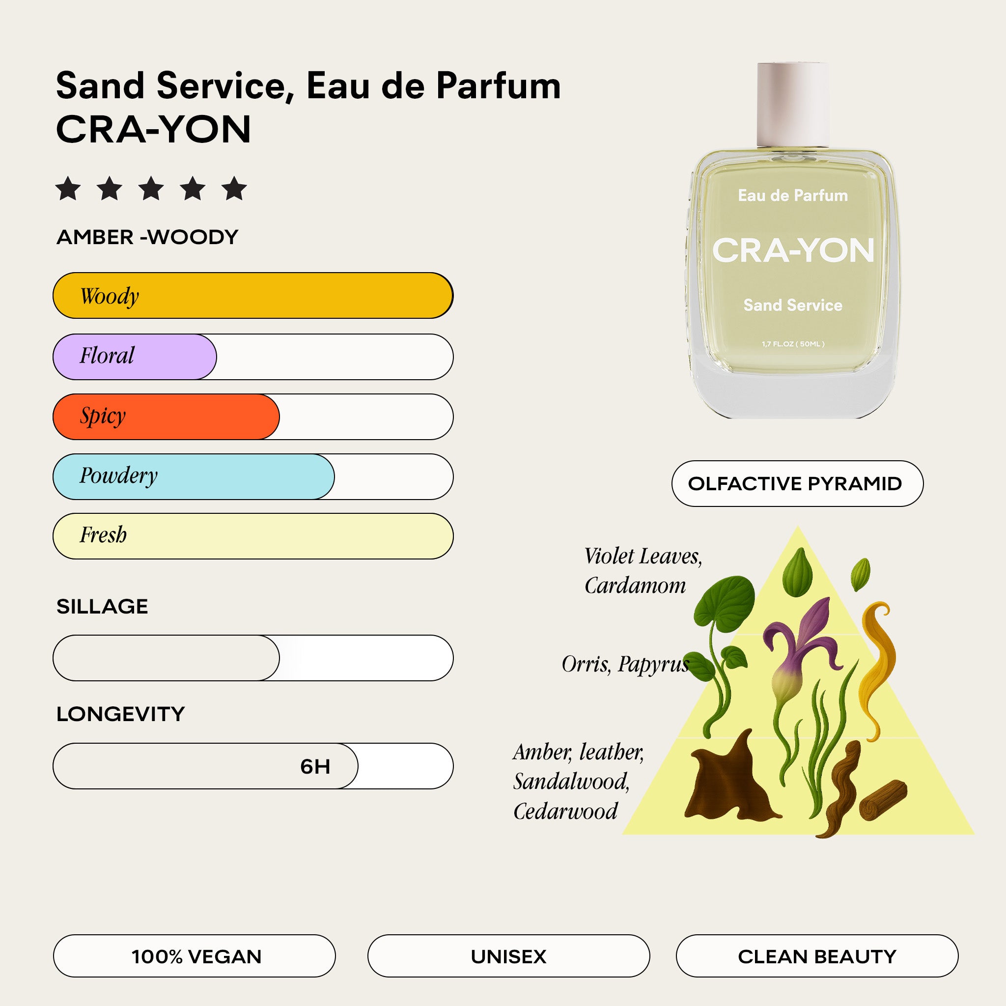 Sand Service Eau de Parfum – Woody & Grounding | CRA-YON