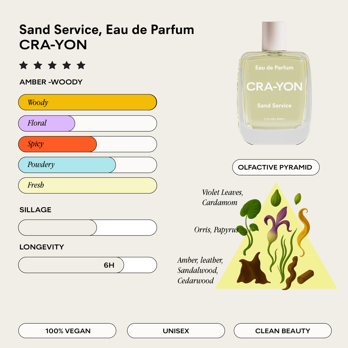Sand Service – 50ml & Pocket Perfume | CRA-YON