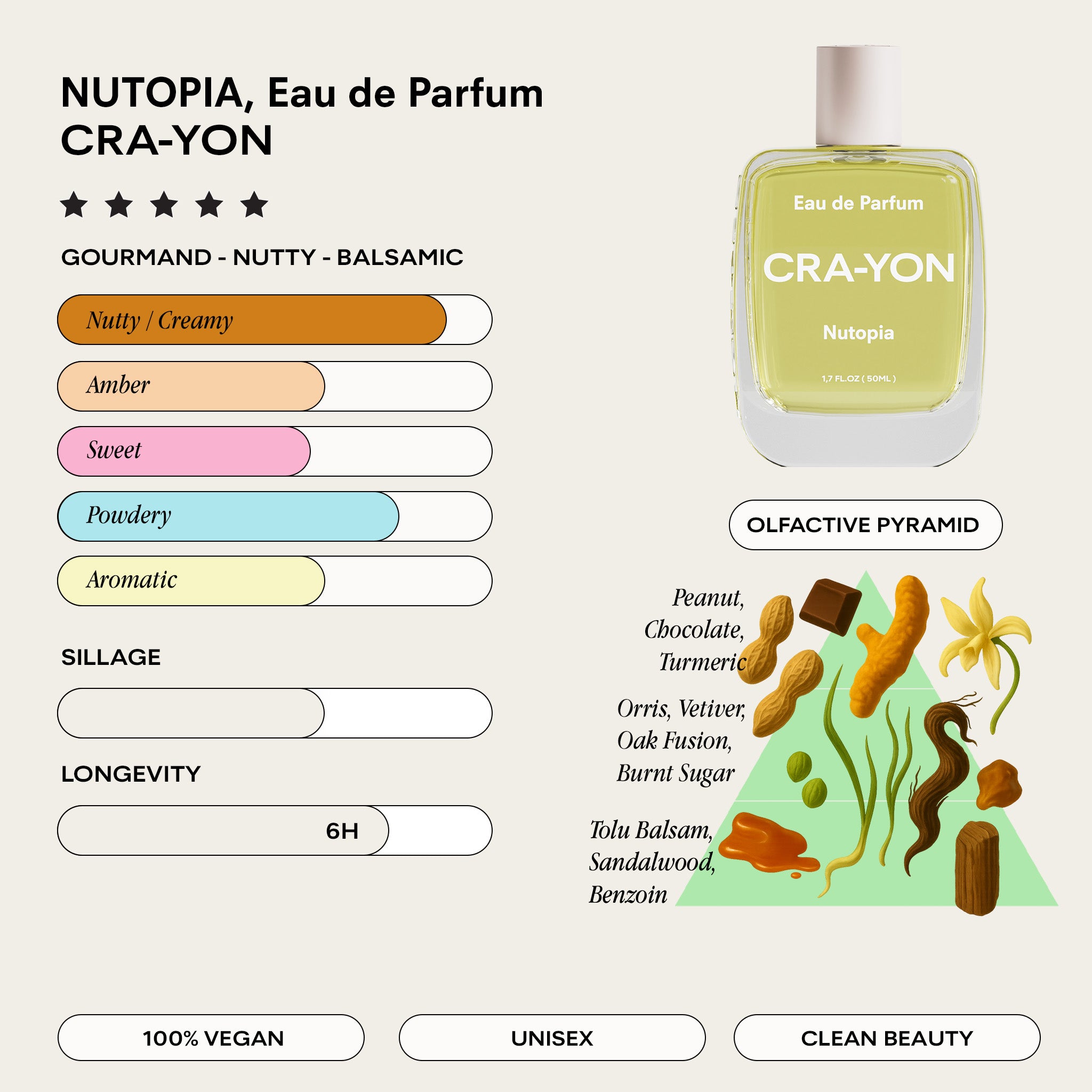 Nutopia Gourmand Perfume – Peanut & Dark Chocolate | CRA-YON