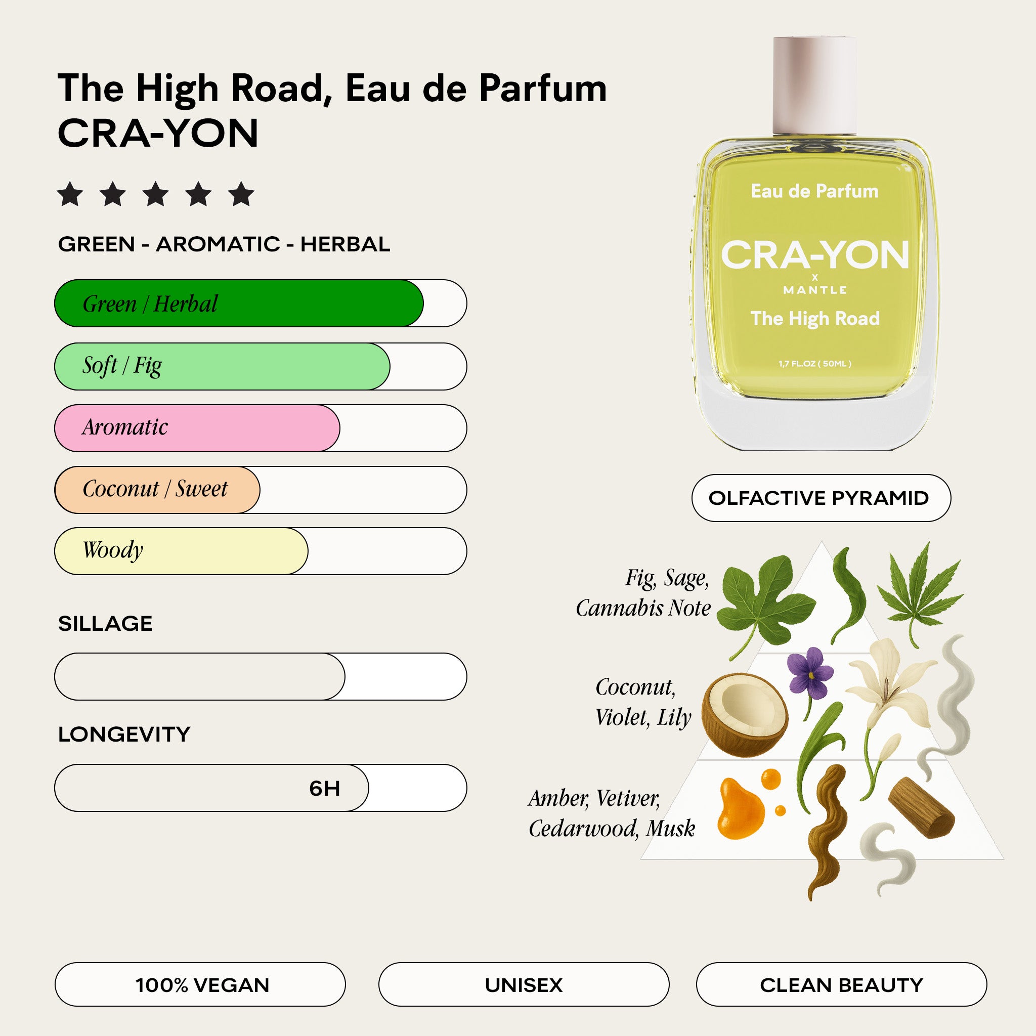 香水(ユニセックス) CRA-YON The High Road Eau de Parfum 50ml cra-yon-the-high-road-edp-50ml