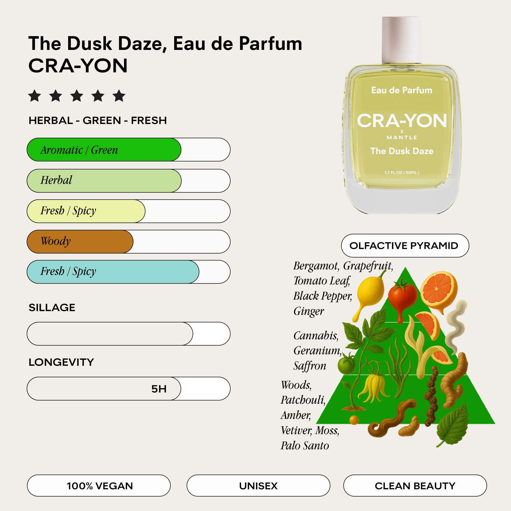The Dusk Daze – 50ml & Pocket Perfume | CRA-YON