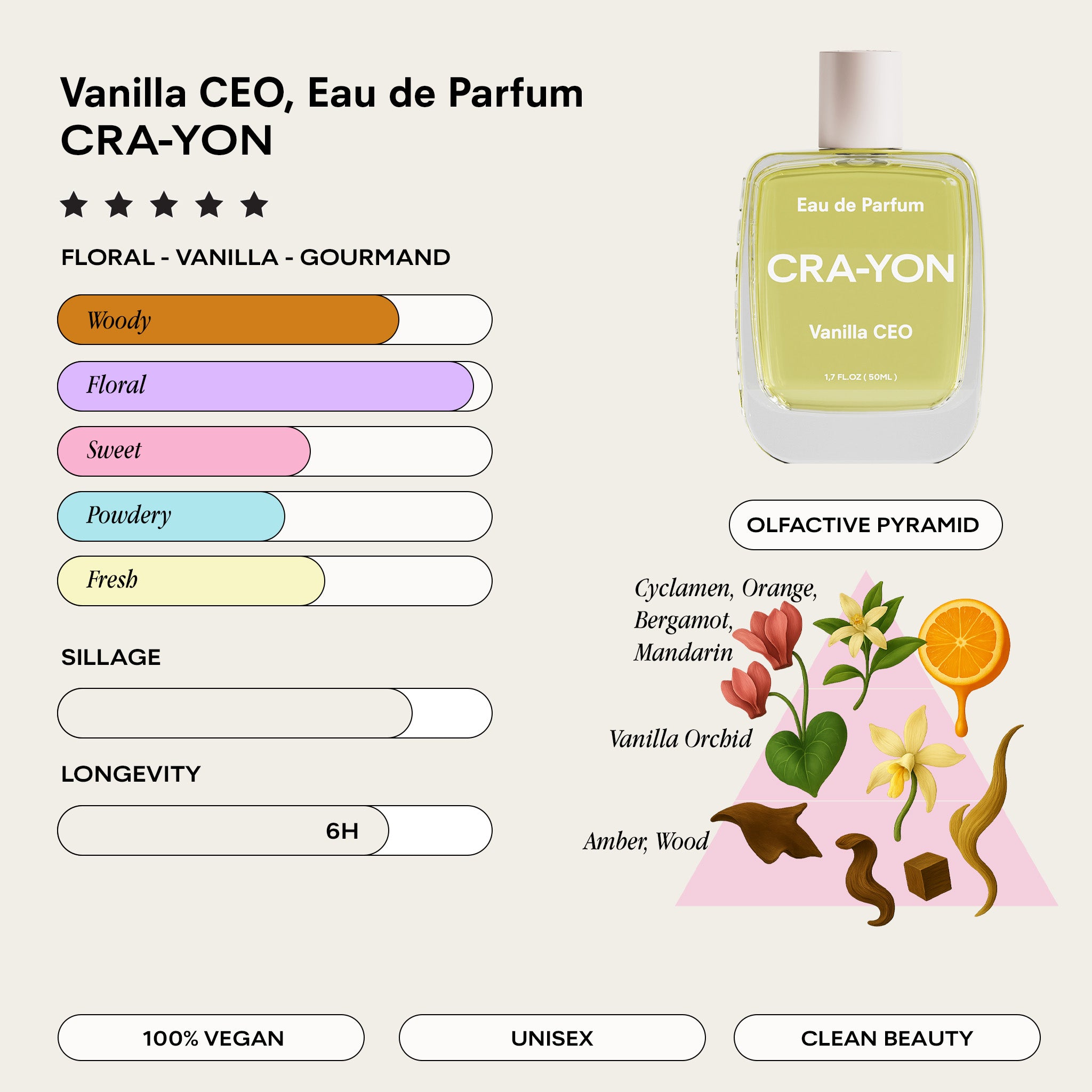 CRA-YON Vanilla CEO Eau de Parfum 未使用 CRA-YON Vanilla CEO Eau de Parfum - 50ml: Official Stockist